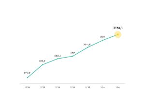 به ازای هر ۱۰۰ نفر در ایران، ۱۲۵ دستگاه به اینترنت پرسرعت متصل هستند به ازای هر ۱۰۰ نفر در ایران، ۱۲۵ دستگاه به اینترنت پرسرعت متصل هستند