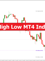 MTF High Low MT4 Indicator