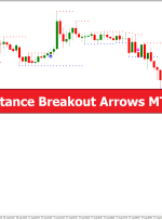 Support Resistance Breakout Arrows MT4 Indicator