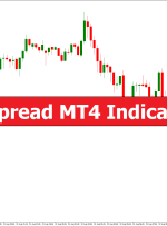 Spread MT4 Indicator – ForexMT4Indicators.com