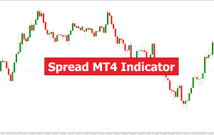 Spread MT4 Indicator – ForexMT4Indicators.com