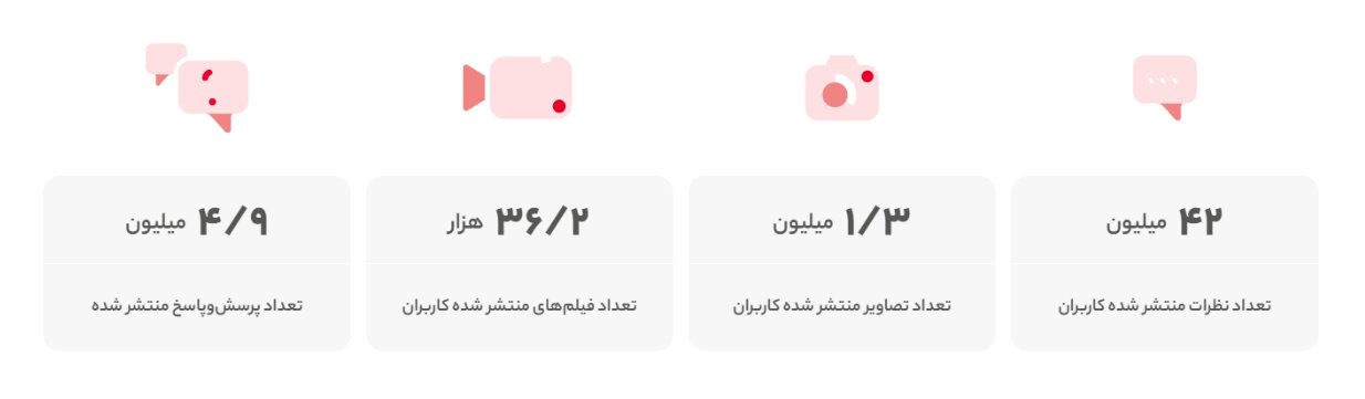 42 میلیون نظر در یک پلتفرم