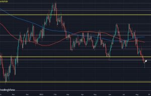 Aussie bounces back alongside the offshore yuan, time to fade?