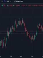 Big money EUR/USD triggers for shorts at 1.0810 says UBS