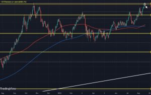 Bond bulls make a bit of a stand for now