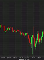 Bonds bleed after a weak auction, USD/JPY climbs higher