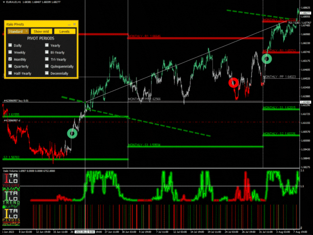 italo trend indicator