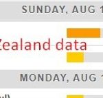 Economic calendar in Asia for Monday, 14 August 2023 – a light one