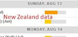 Economic calendar in Asia for Monday, 14 August 2023 – a light one