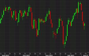 European equity close: A positive finish to the week