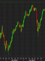 European equity close: A week to forget as FTSE 100 flirts with some dangerous levels