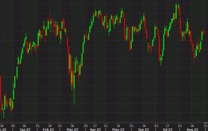 European equity close: DAX diverges