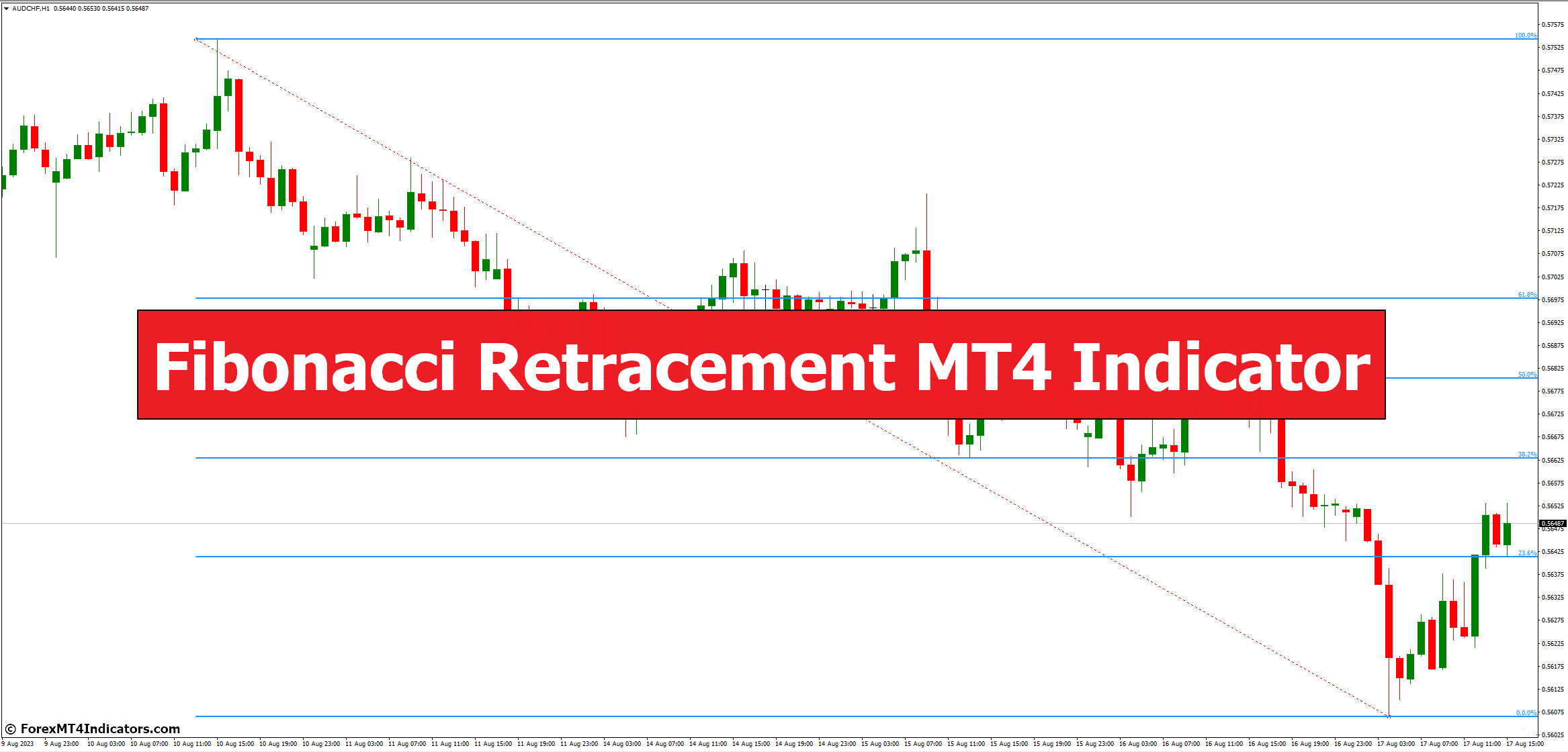 Fibonacci Retracement MT4 Indicator