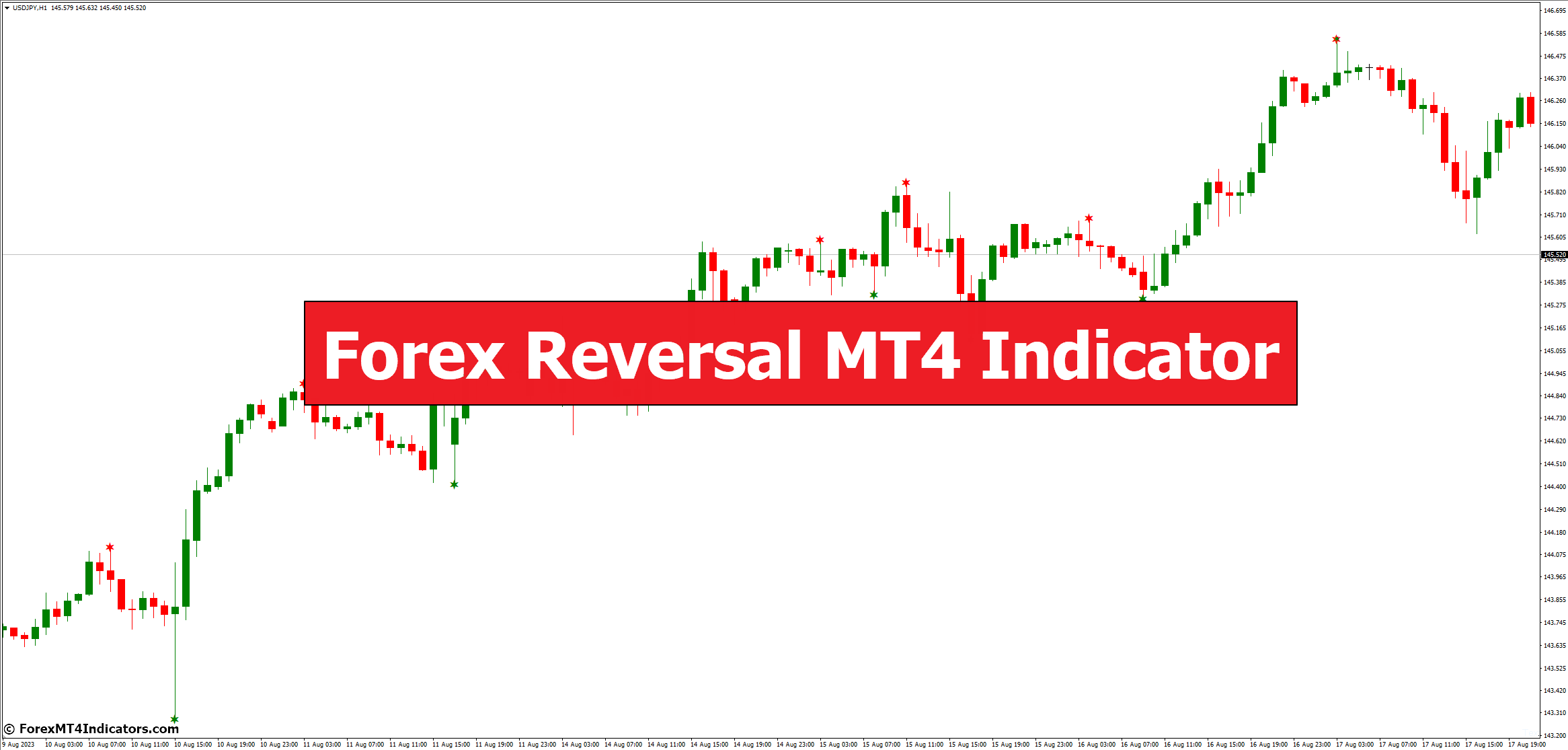 Forex Reversal MT4 Indicator