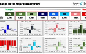 Forexlive Americas FX news wrap 18 Aug: Nasdaq and S&P close lower for 3rd week in a row