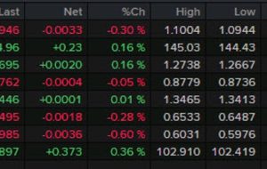 Forexlive Americas FX news wrap: PPI rattles the bond market