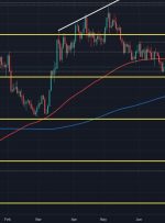 Gold bulls hold out some hope towards the end of August