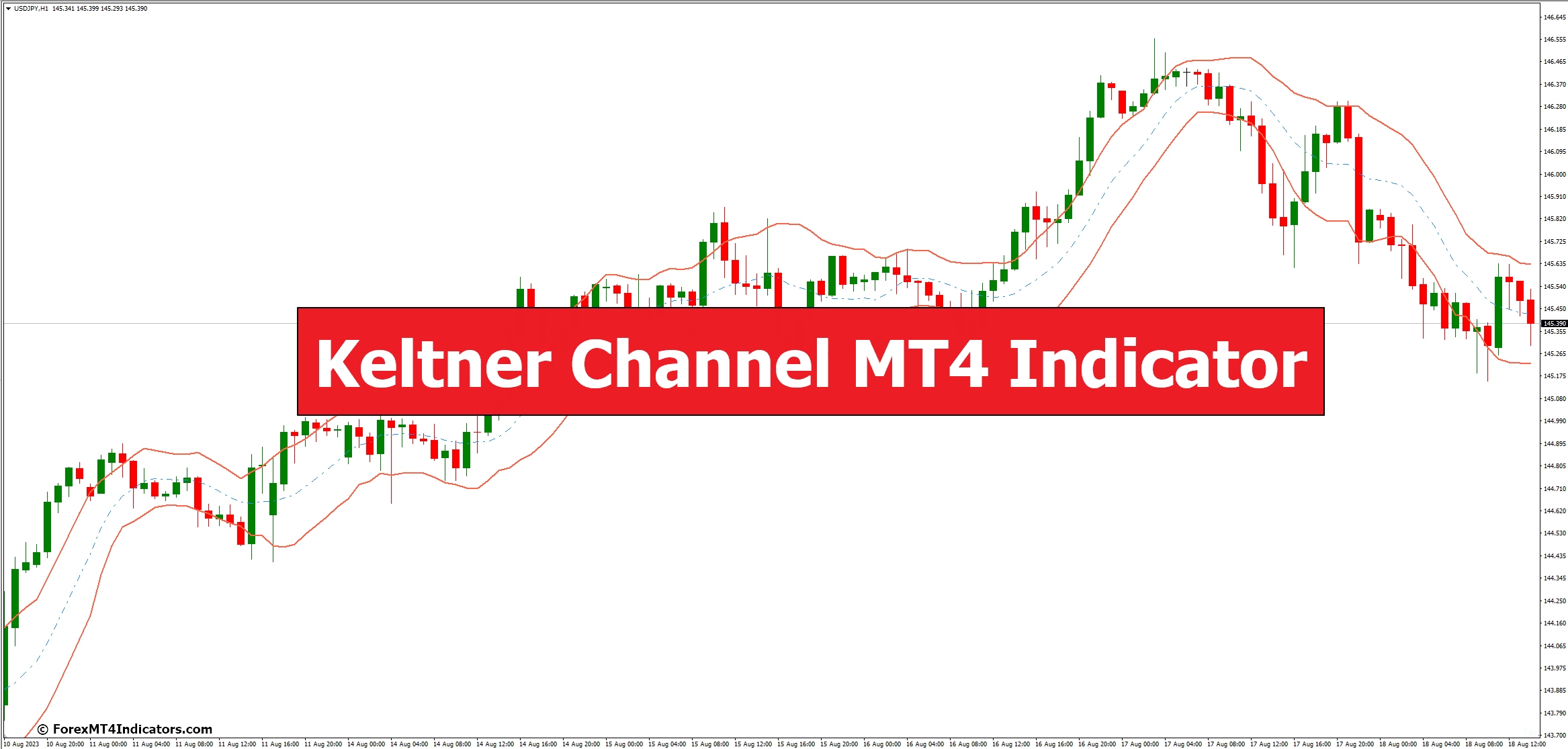 Keltner Channel MT4 Indicator