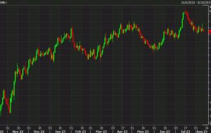 MUFG trade of the week: Sell EUR/USD