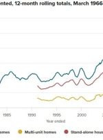 New Zealand June Building Permits +3.5% m/m (prior -2.2%)