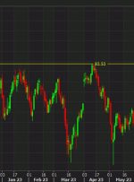 Oil is back above the April high. Watch the close