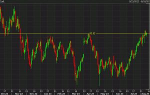 Oil is back above the April high. Watch the close