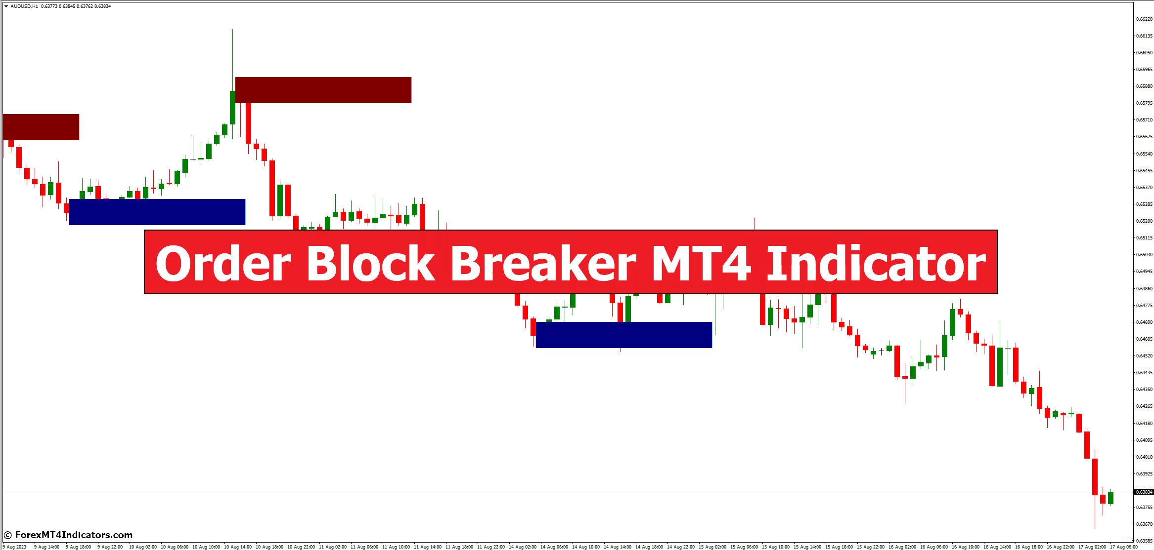 هوشمند نیوز, SHMI News AgencyOrder Block Breaker MT4 Indicator