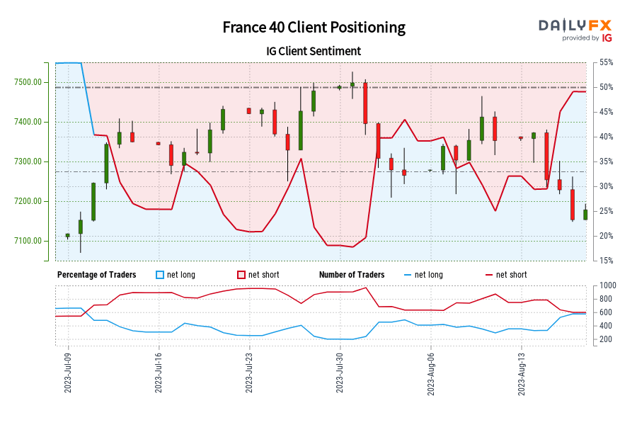 France 40 Client Positioning
