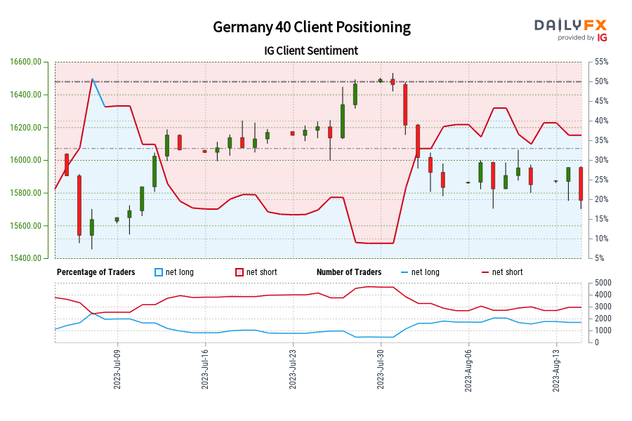 Germany 40 Client Positioning