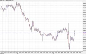 Risk trades storm back as the volatility continues