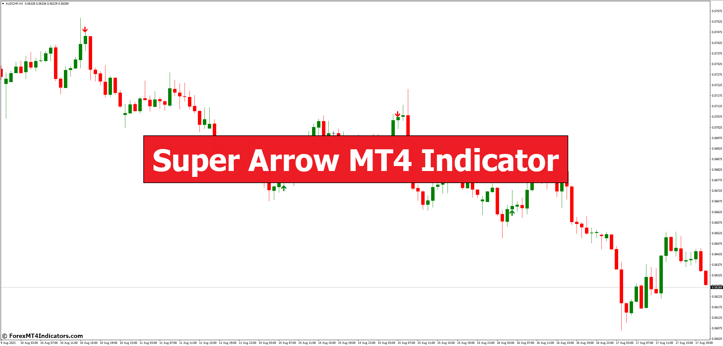 Super Arrow MT4 Indicator