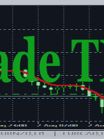 Trend Trading using TRS – Analytics & Forecasts – 11 August 2023