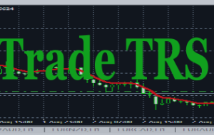 Trend Trading using TRS – Analytics & Forecasts – 11 August 2023