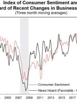 US August prelim UMich consumer sentiment 71.2 vs 71.0 expected