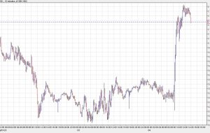 US dollar recovers some losses as equities give back gains