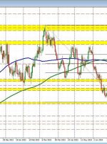 USDCAD has more bullish technical overtones on daily chart. Find out why in this video.