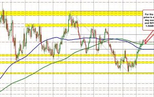 USDCAD has more bullish technical overtones on daily chart. Find out why in this video.