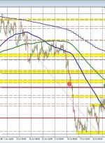 USDCHF chopped higher in trading this week. What next going into the new trading week?