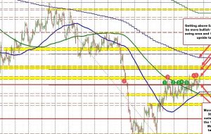 USDCHF chopped higher in trading this week. What next going into the new trading week?