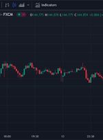 USD/JPY plunging after pop above 145 – verbal intervention fears