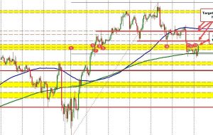 USDJPY trades to a new session high