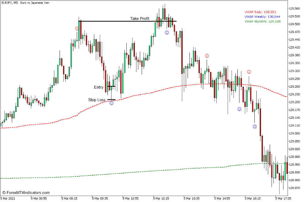 VWAP Pin Bar Rejection Bounce Forex Trading Strategy for MT5 - Buy Trade