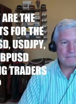 What are the charts telling us for the EURUSD, USDJPY and GBPUSD?