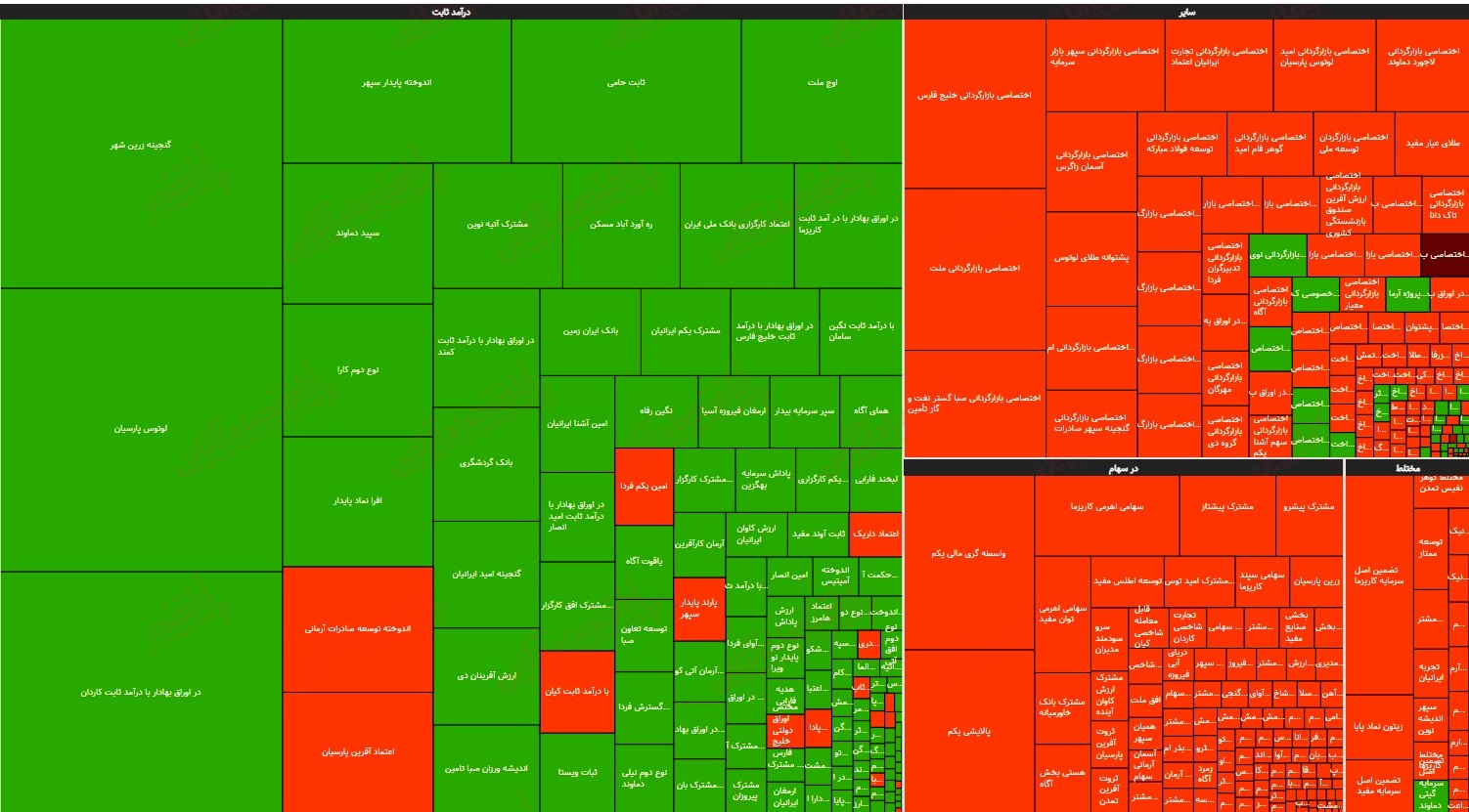 گزارش صندوقها 22 مرداد