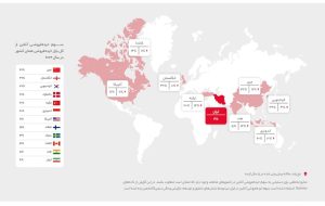 عملکرد سال گذشته دیجی‌کالا در یک نگاه