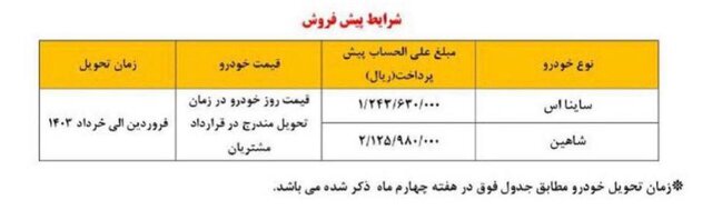 شرایط پیش فروش