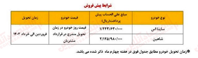 فوری؛ فرصت پایانی ثبت نام بدون قرعه کشی ساینا، شاهین و پراید + لینک سایپا مرداد ۱۴۰۲
