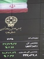 پیش بینی بورس سه شنبه 24 مرداد 1402