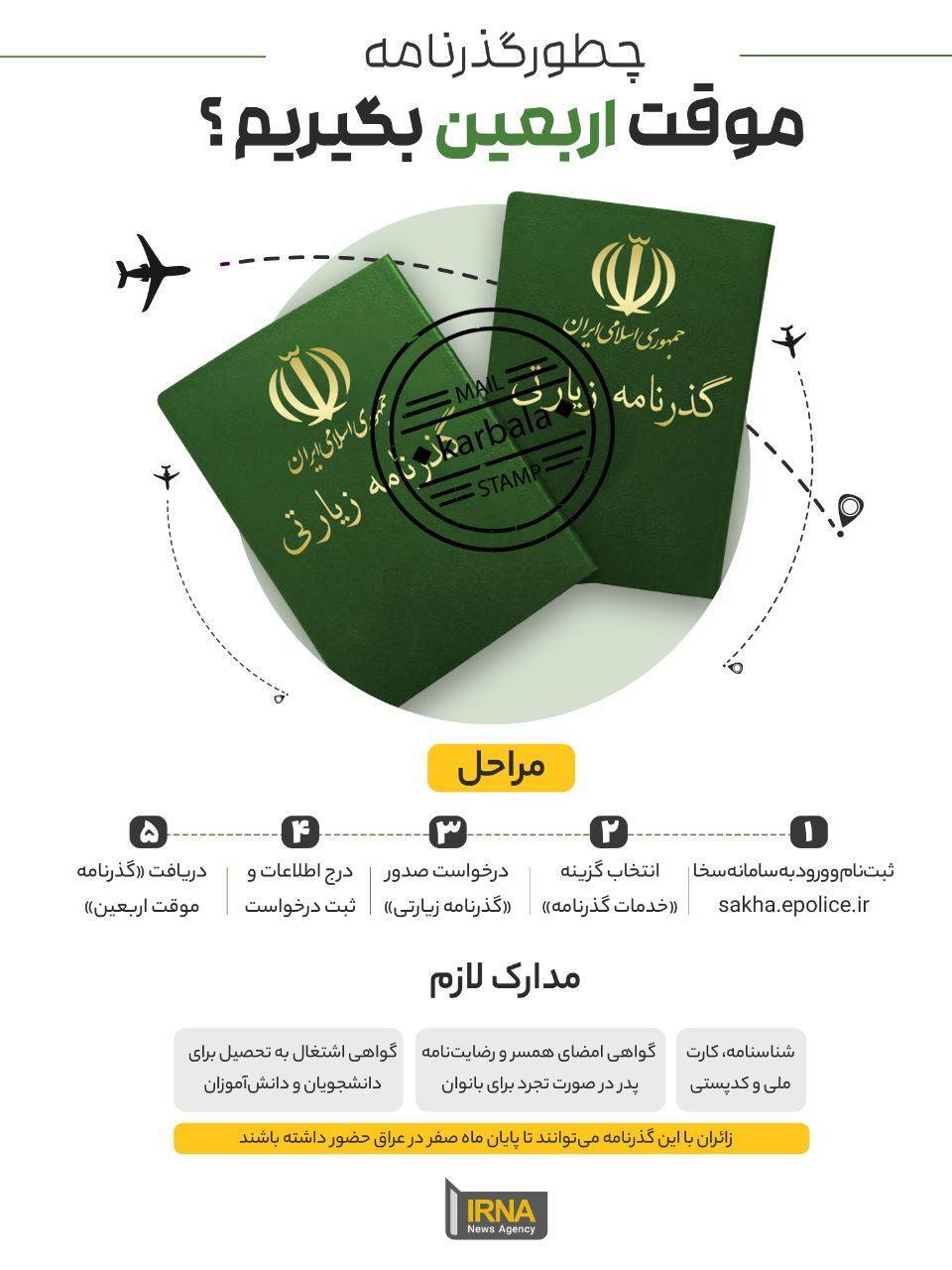 چگونه پاسپورت موقت بگیریم؟