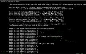 ﴾1402/05/28 16:56:40 S.H.GMT﴿EA:SM01Forex predicted:91%Scalp∫CTF→Sell≈گنج(Rank↑=54%-Weighted ave.=91%)